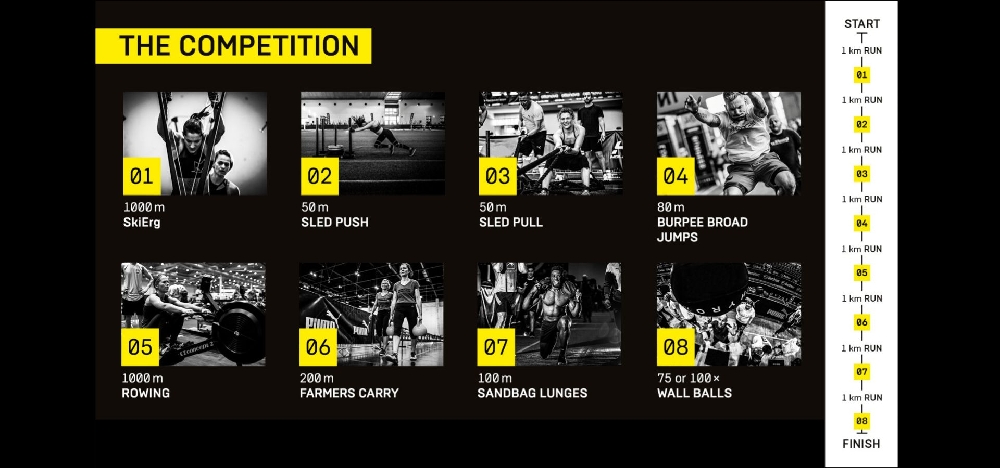 Hyrox Competition | MG Activewear